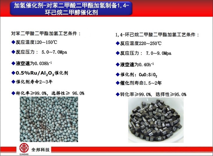 对苯二甲酸二甲酯加氢制备1,4-环己烷二甲醇催化剂